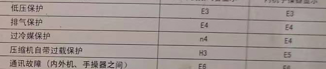 普宁空调电话在哪里找